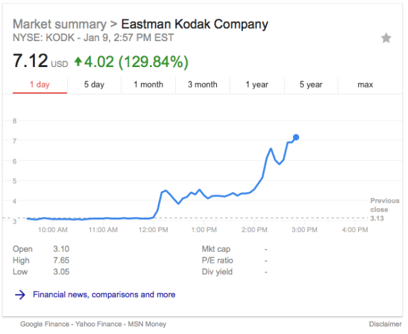 Kodak’s pivot to crypto seems to be working out quite nicely | DeviceDaily.com