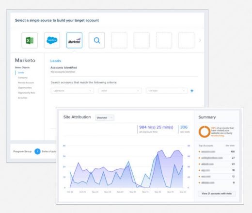 Madison Logic becomes bidirectional with marketing automation by integrating with Marketo