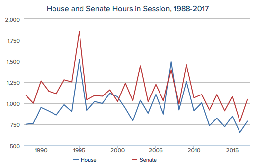 Now you can see how little work your politicians actually do | DeviceDaily.com