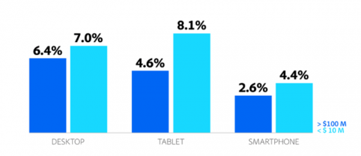 The big holiday 2017 e-commerce wrap-up: Adobe, NRF, Salesforce, Amazon point to another record season