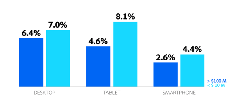 The big holiday 2017 e-commerce wrap-up: Adobe, NRF, Salesforce, Amazon point to another record season | DeviceDaily.com