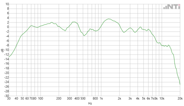 HomePod’s Frequency Response Is “Flat,” And That’s Not a A Bad Thing | DeviceDaily.com