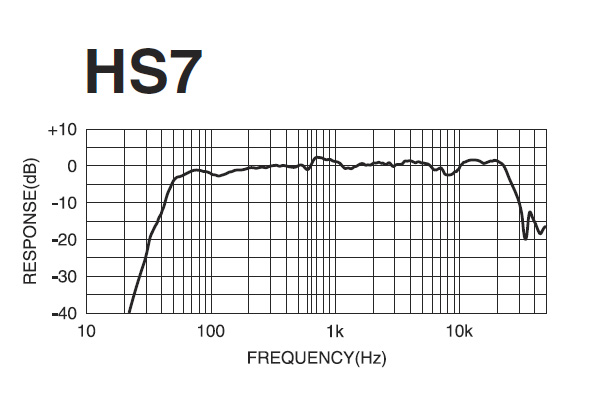 HomePod’s Frequency Response Is “Flat,” And That’s Not a A Bad Thing | DeviceDaily.com