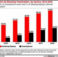 FAQ: Google Chrome ad blocking is here. Everything you need to know