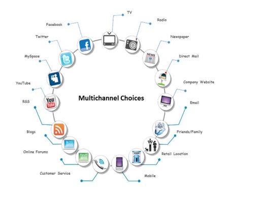 Measuring Media Driving In-Store Foot Traffic In Multichannel Campaigns