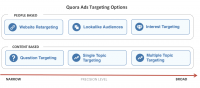 Quora adds more contextual & behavioral ad-targeting options