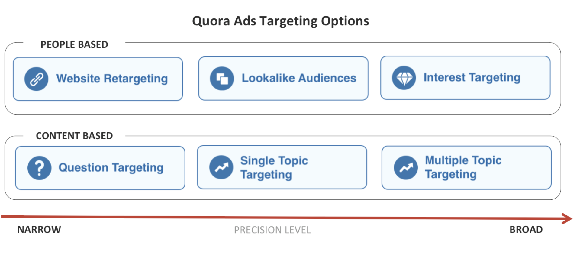 Quora adds more contextual  and  behavioral ad-targeting options | DeviceDaily.com