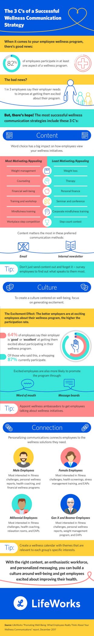 To Build a Wellness-Centric Workplace Culture, Consider Employee Needs [Infographic]