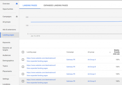 What’s New in AdWords in 2018?