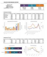 Centro’s Basis ad platform now shows unified creative-level data across programmatic, search, social & display