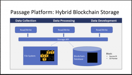 Mobiquity launches a blockchain layer for maintaining a data trail