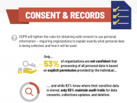 Solix survey supplies more evidence of GDPR unreadiness