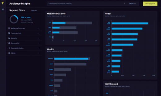 Tapad launches a Customer Data Platform