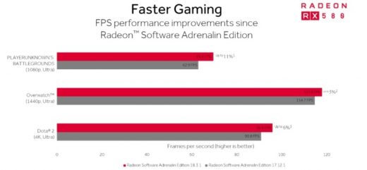 AMD’s eSports push improves performance in ‘PUBG’ and ‘Dota 2’