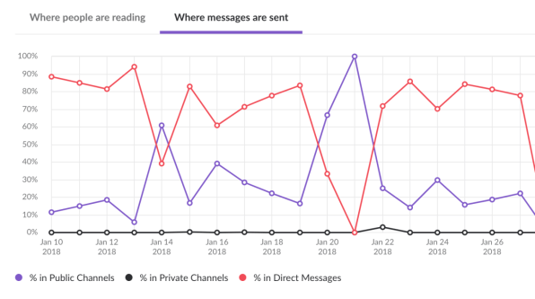 You Can Set Up Slack To Be Less Distracting–Here’s How | DeviceDaily.com You Can Set Up Slack To Be Less Distracting–Here’s How | DeviceDaily.com