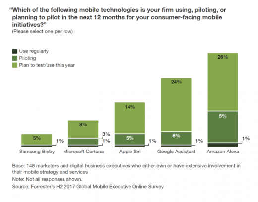 Get back to basics: New Forrester report lays out priorities for mobile marketers