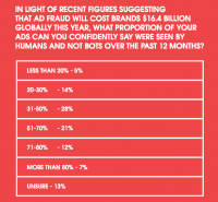 Programmatic problems: Fixing a broken market