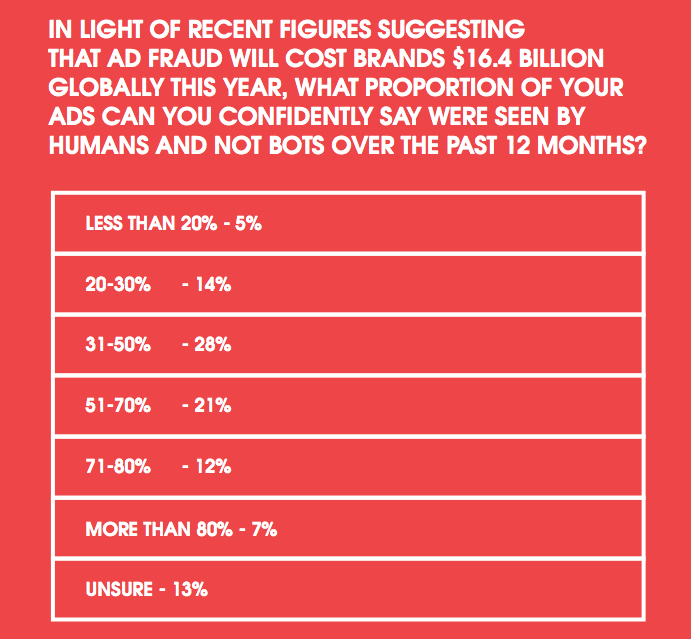 Programmatic problems: Fixing a broken market | DeviceDaily.com