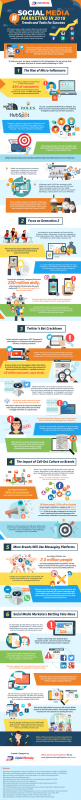 Social Media Marketing in 2018 –Trends and Tools for Success [Infographic]