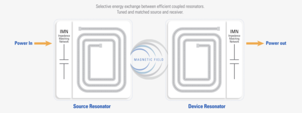 The Little Company That’s Bringing Wireless Charging To Electric Cars | DeviceDaily.com