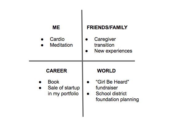 I Used This Simple Chart To Prioritize My Crazy Busy Work Life | DeviceDaily.com