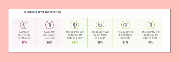 Millennials Are Finding New Models For Driving Change | DeviceDaily.com