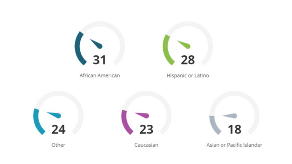 More women (and men) are reporting sexual harassment in 2018 | DeviceDaily.com