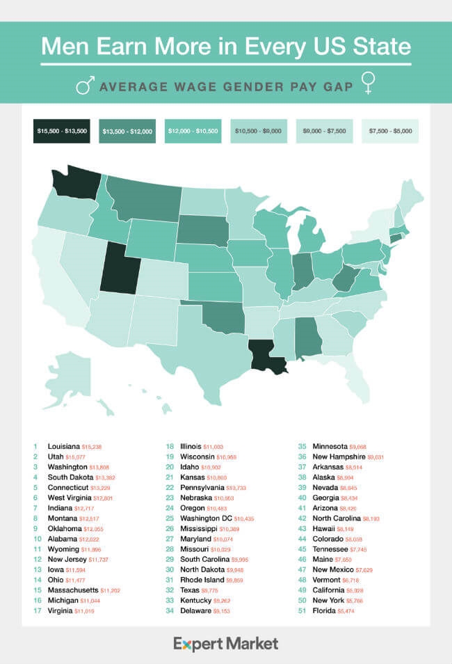 This map shows how wide the gender pay gap is in every state | DeviceDaily.com
