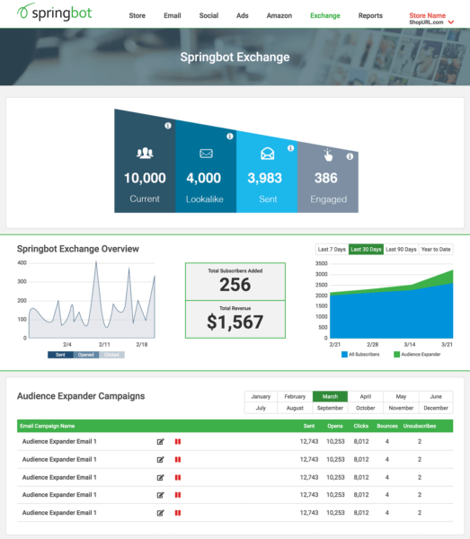 Springbot opens a customer data co-op for retail SMBs | DeviceDaily.com