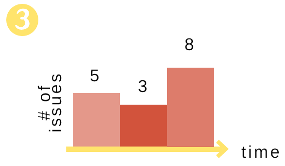 Making Tech Debt Visible | DeviceDaily.com