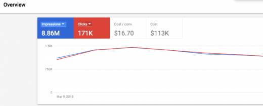 The new Google AdWords interface is coming soon. Are you ready?