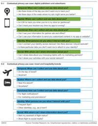 What is privacy by design? A deeper dive into this GDPR requirement