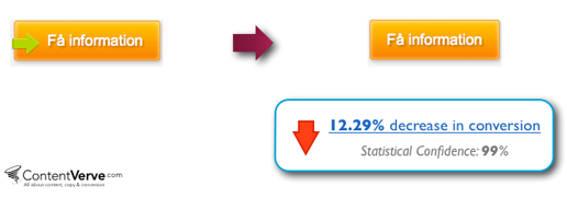 3 Core Psychological Reasons Nobody Is Clicking Your CTA | DeviceDaily.com