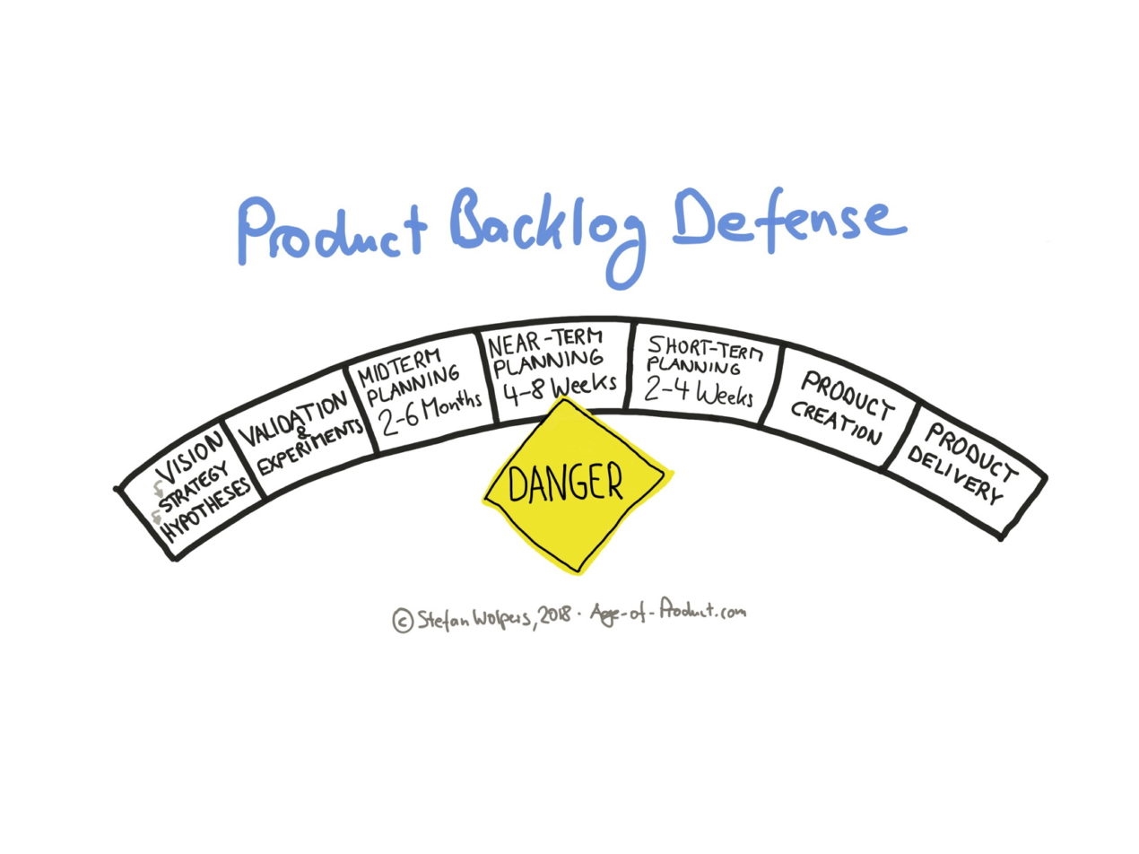 Product Backlog Defense — Age of Product | DeviceDaily.com