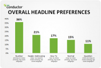 3 Core Psychological Reasons Nobody Is Clicking Your CTA