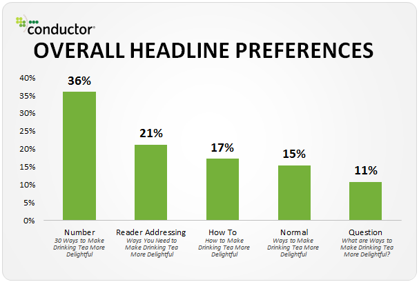 3 Core Psychological Reasons Nobody Is Clicking Your CTA | DeviceDaily.com