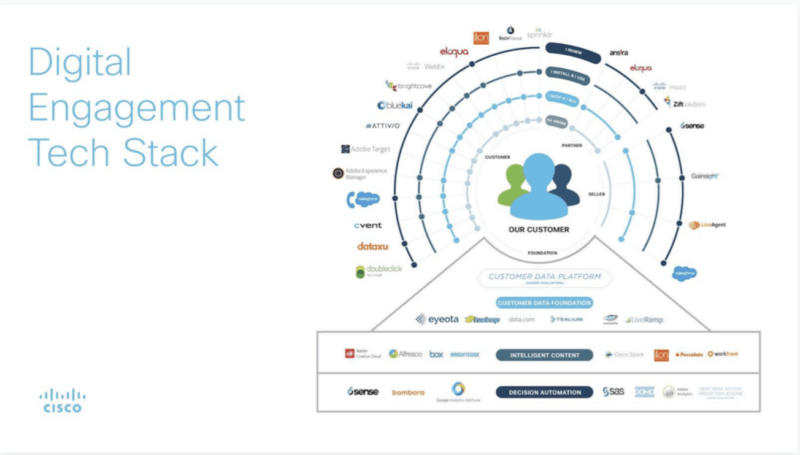 2018 Stackie Award winners: The most impactful martech stacks this year | DeviceDaily.com