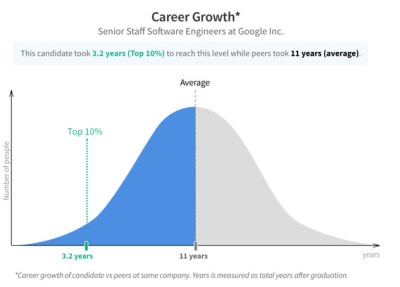 5 Reasons Why Machine Learning Needs To Make Resumes Obsolete | DeviceDaily.com