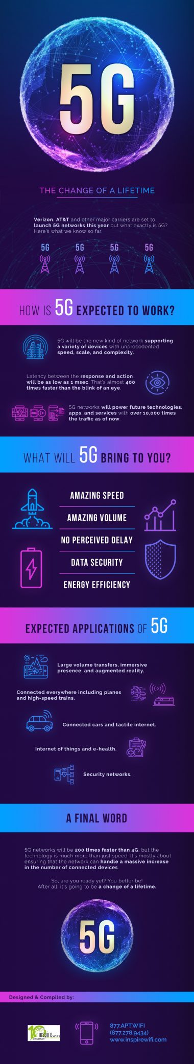The Possible Rise of 5G: The Superfast Change of a Lifetime [Infographic]