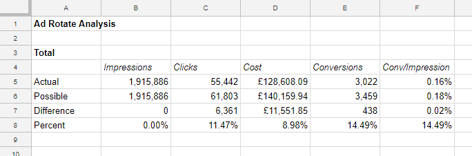 Pause underperforming ads with this updated AdWords script | DeviceDaily.com