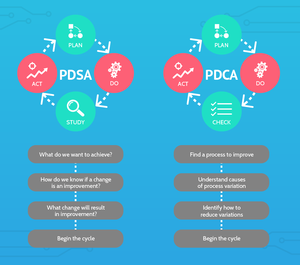 taylorism deming cycle pdsa vs pdca | DeviceDaily.com