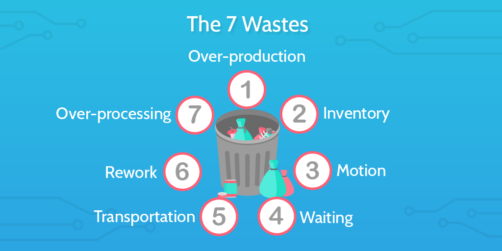 taylorism muda 7 wastes | DeviceDaily.com