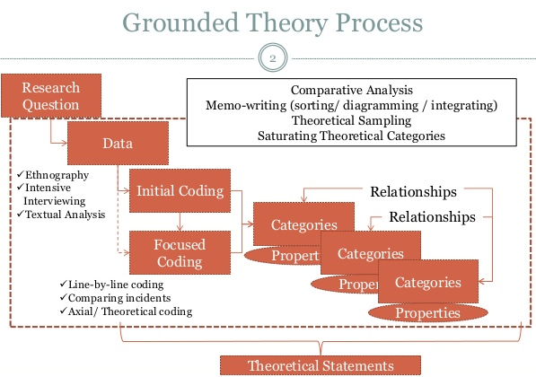 genchi genbutsu grounded theory | DeviceDaily.com