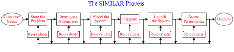 taylorism similar process | DeviceDaily.com