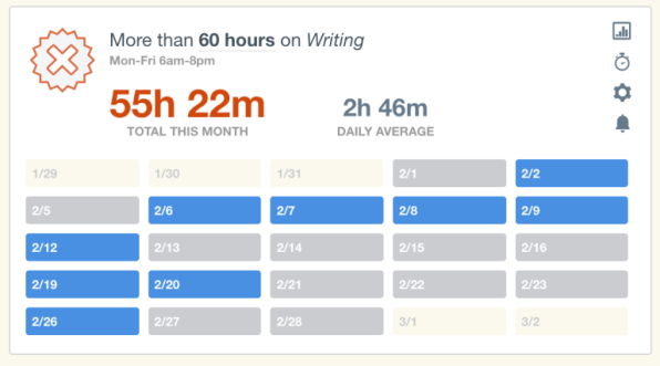 5 Ways You Can Figure Out How You’re Wasting Your Time | DeviceDaily.com