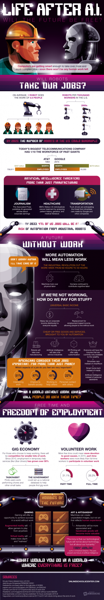 Artificial Intelligence Is Changing The Way We Work [Infographic]