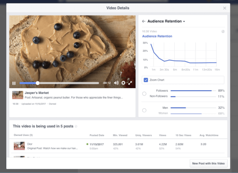 Facebook Pages will be getting new video metrics  and  chart tracking engagement throughout video | DeviceDaily.com