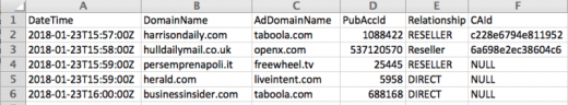 IAB Tech Lab launches aggregation service for ads.txt