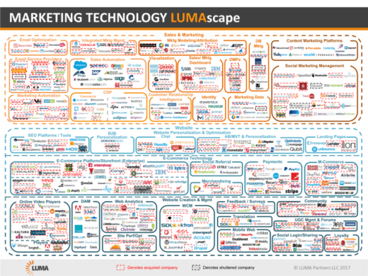 Identity is having its moment, but most martech isn’t ready