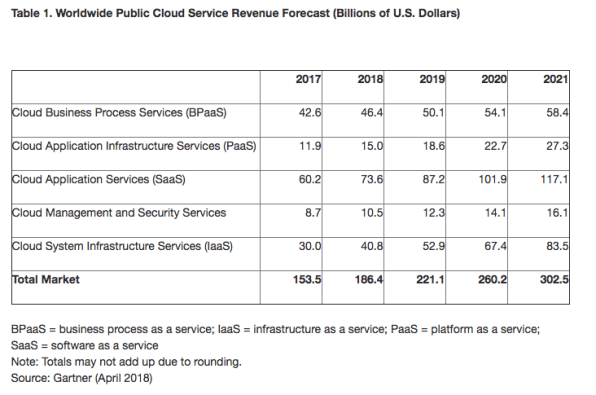If Your Biz Has Only One Cloud Provider, You’re Making A Mistake | DeviceDaily.com If Your Biz Has Only One Cloud Provider, You’re Making A Mistake | DeviceDaily.com